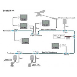 Seatalk NG Backbone Cable Kit